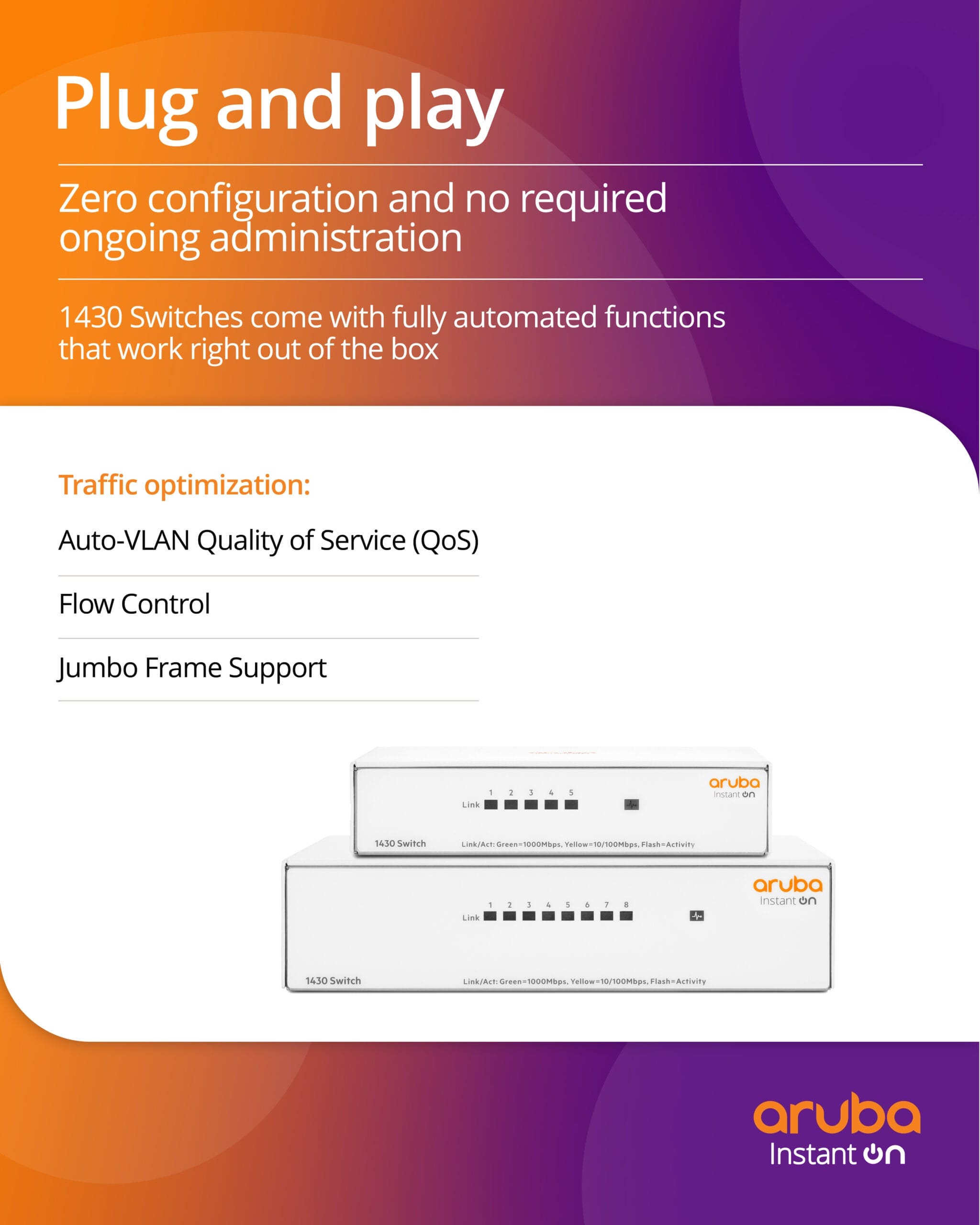 Aruba Instant On 1430 Switch PlugNPlay