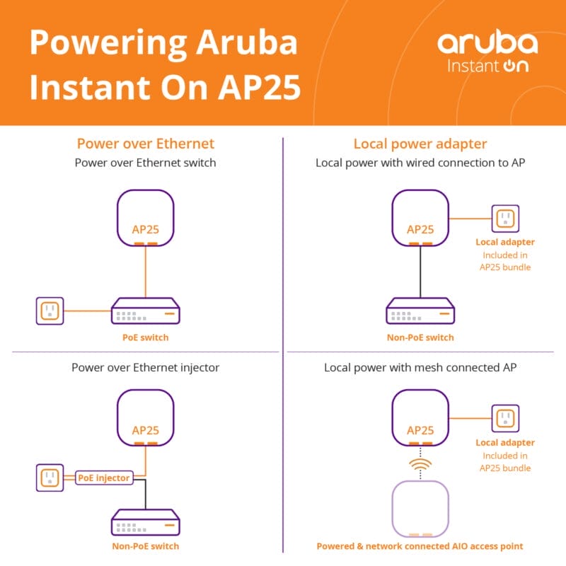 AIO AP25 Powering 1600x1600 EN