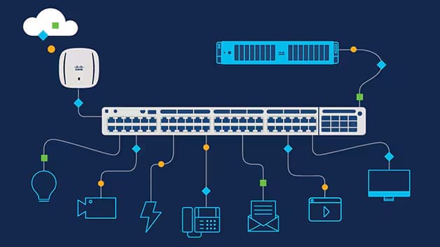 Cisco Network Switch